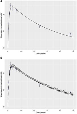 A Computational Workflow for Probabilistic Quantitative in Vitro to in Vivo Extrapolation